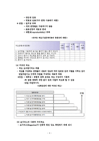 (사회복지조사론) 측정과척도 이론요약-6