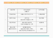 발달장애아동의 사회적응능력향상 및 가족유대감강화 프로그램 PPT, 파워포인트-6