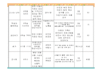 발달장애아동의 사회적응능력향상 및 가족유대감강화 프로그램 PPT, 파워포인트-9