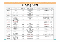 발달장애아동의 사회적응능력향상 및 가족유대감강화 프로그램 PPT, 파워포인트-10