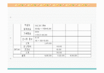 발달장애아동의 사회적응능력향상 및 가족유대감강화 프로그램 PPT, 파워포인트-13