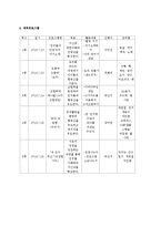 사회성 향상을 위한 집단프로그램, 참좋은우리(사회복지현장실습, 집단프로그램계획, 5회기세부실행보고서)-3