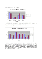 사회성 향상을 위한 집단프로그램, 참좋은우리(사회복지현장실습, 집단프로그램계획, 5회기세부실행보고서)-13