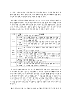 [노인교육론] 노인교육프로그램을 조사한 후 자신의 코멘트를 기술하시오-3