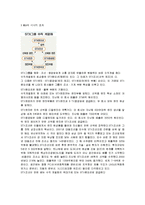 [경제학] STX의 M&A 사례분석-9