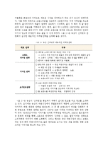 국제경영학 - 농심 신라면 분석-5
