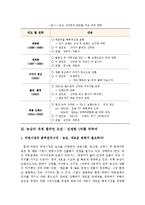 국제경영학 - 농심 신라면 분석-6