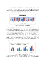 국제경영학 - 농심 신라면 분석-9