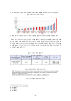 의약품 슈퍼판매의 그림자 - 의약품 슈퍼판매의 부정적 효과를 중심으로-5