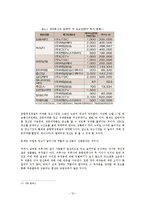 의약품 슈퍼판매의 그림자 - 의약품 슈퍼판매의 부정적 효과를 중심으로-10