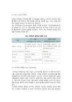 인터넷마케팅 - 인터넷마케팅의 개념과 특성 및 인터넷 마케팅으로 인한 변화-5