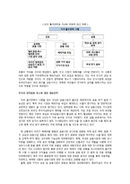 투자론 - 미국의 양적완화와 축소가 한국의 외환시장 및 금융시장에 미치는 영향-4