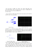 [전자회로 설계] 전자회로 BJT-Amp 설계-3