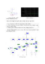 [전자회로 설계] 전자회로 BJT-Amp 설계-4