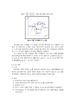 기계실험 - 냉동사이클 실험-5