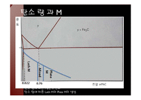 신소재 공학 - 마르텐사이트에 대해서-6