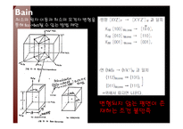 신소재 공학 - 마르텐사이트에 대해서-12