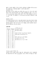 재료공학 기초 실험 - 주자전자현미경(SEM) 실험보고서-2