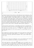 토질역학실험 - 골재의 체가름 시험방법-5