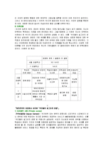 행정학적 측면에서 바라본 ‘우리들의 일그러진 영웅’ 재해석-8