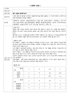 [생물학실험] 혈구 관찰과 혈액형 분석-1