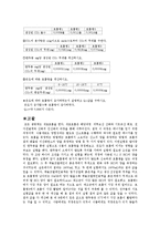 생물학 실험 - 식물의 호흡-5