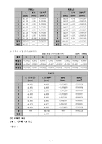 [물리학실험] 오차의 전파, 고체의 밀도 예비 및 결과 보고서-3