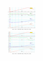 [물리학실험] 중력에너지와 회전운동 에너지 예비 및 결과 보고서-4
