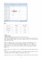 [물리학실험] 충격량과 뉴턴 제3법칙-3