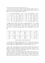 [물리학실험] 토크 예비 및 결과 보고서-5