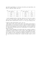 [물리학실험] 토크 예비 및 결과 보고서-6