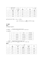 [물리학실험] 현의 진동 예비 및 결과 보고서-4