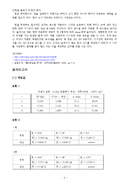 [물리학실험] 힘의 합성과 분해 예비 및 결과 보고서-2