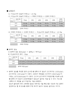 [물리화학실험] 점도 측정-2