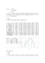 [토질역학 및 실험]흙의 다짐시험, 실내 CBR 시험-4
