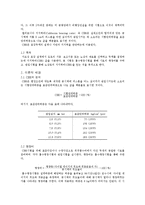 [토질역학 및 실험]흙의 다짐시험, 실내 CBR 시험-5