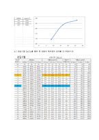 [토질역학 및 실험]흙의 다짐시험, 실내 CBR 시험-9
