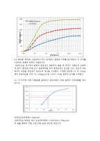 [토질역학 및 실험]흙의 다짐시험, 실내 CBR 시험-10