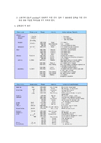 [화학공학 기초 실험] FT-IR(Fourier transform infrared spectroscopy)실험-6