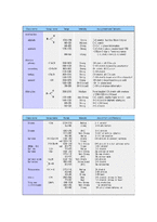 [화학공학 기초 실험] FT-IR(Fourier transform infrared spectroscopy)실험-7