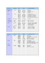 [화학공학 기초 실험] FT-IR(Fourier transform infrared spectroscopy)실험-8