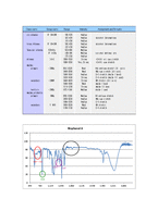 [화학공학 기초 실험] FT-IR(Fourier transform infrared spectroscopy)실험-10