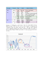 [화학공학 기초 실험] FT-IR(Fourier transform infrared spectroscopy)실험-11