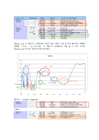 [화학공학 기초 실험] FT-IR(Fourier transform infrared spectroscopy)실험-12