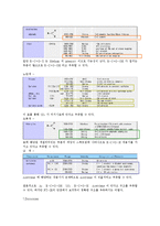 [화학공학 기초 실험] FT-IR(Fourier transform infrared spectroscopy)실험-13