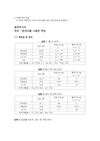 대학물리실험 - 컴퓨터를 사용한 측정, 온도의 변화-3