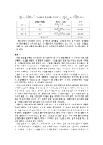 대학물리실험 - 컴퓨터를 사용한 측정, 온도의 변화-5