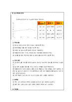 무기화학실험보고서 - [Co(NH)Cl]Cl의 합성-4