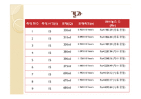 실험보고서 - Reynolds Number(레이놀즈수) 측정 실험-11