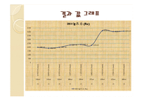 실험보고서 - Reynolds Number(레이놀즈수) 측정 실험-12